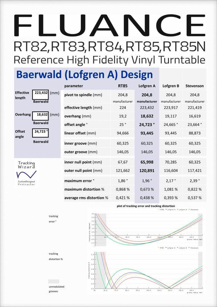 Fluance RT82, RT83, RT84 & RT85 Custom Designed Tonearm Alignment Protractor