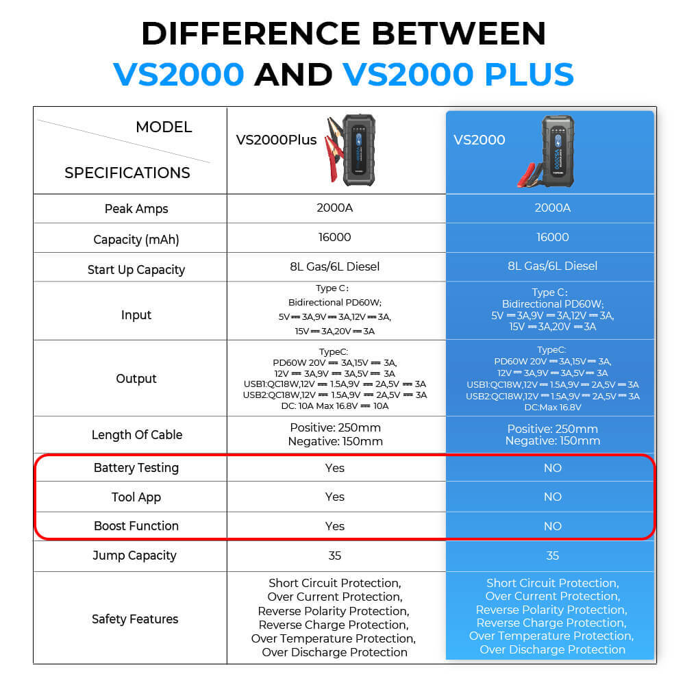 TOPDON Super Capacitor VS2000 Car Jump Starter 2000A Quick Charge Booster
