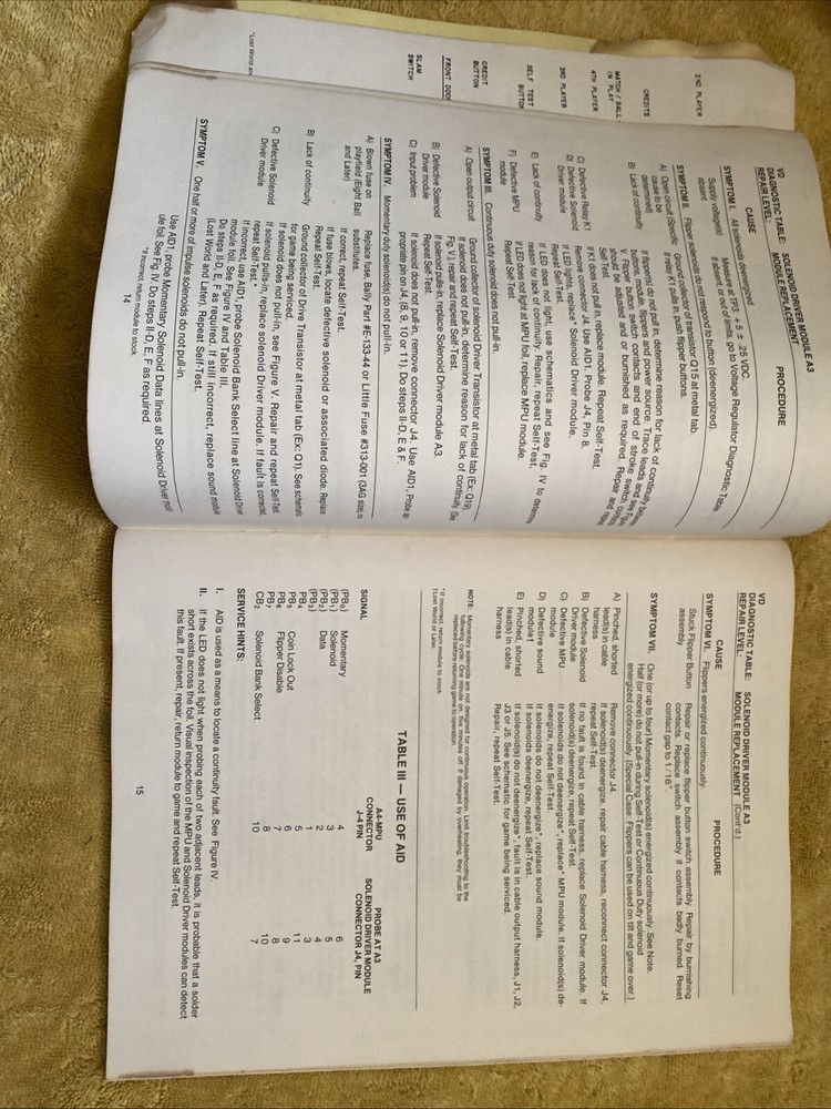 Bally procedure book