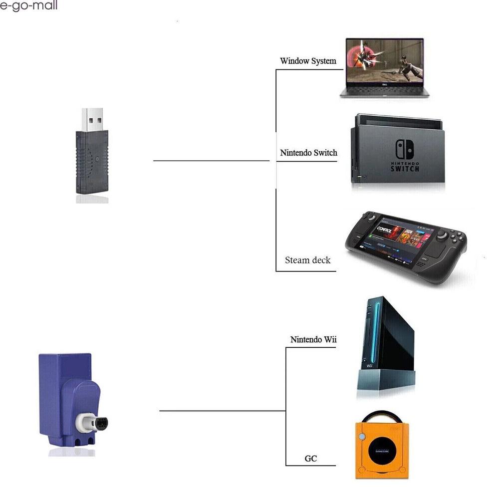 Wireless Gamecube Controller USB Receiver for Switch PC/ NGC Adapter for Wiii GC