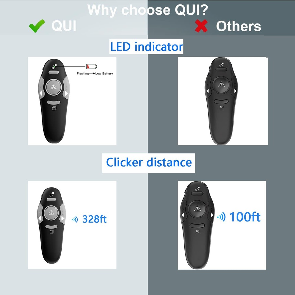 QUI Presentation Clicker Wireless Presenter Remote S(USB A), Black