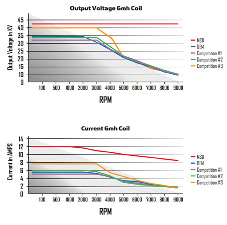 MSD 83647 Digitial HEI Modules