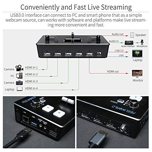 LIVEPRO L1 4 x HDMI Inputs Multi Format Video Mixer Switcher USB 3.0 Output
