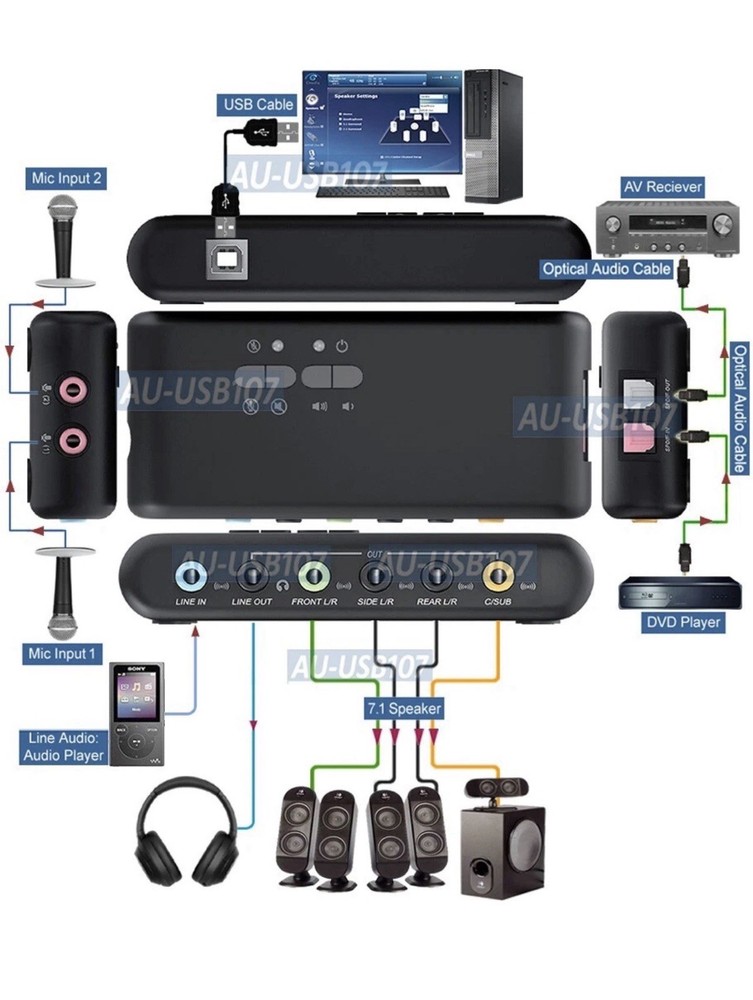 USB 7.1 Channel Virtual Surround Sound Box With Mic Inputs And SPDIF Input Out