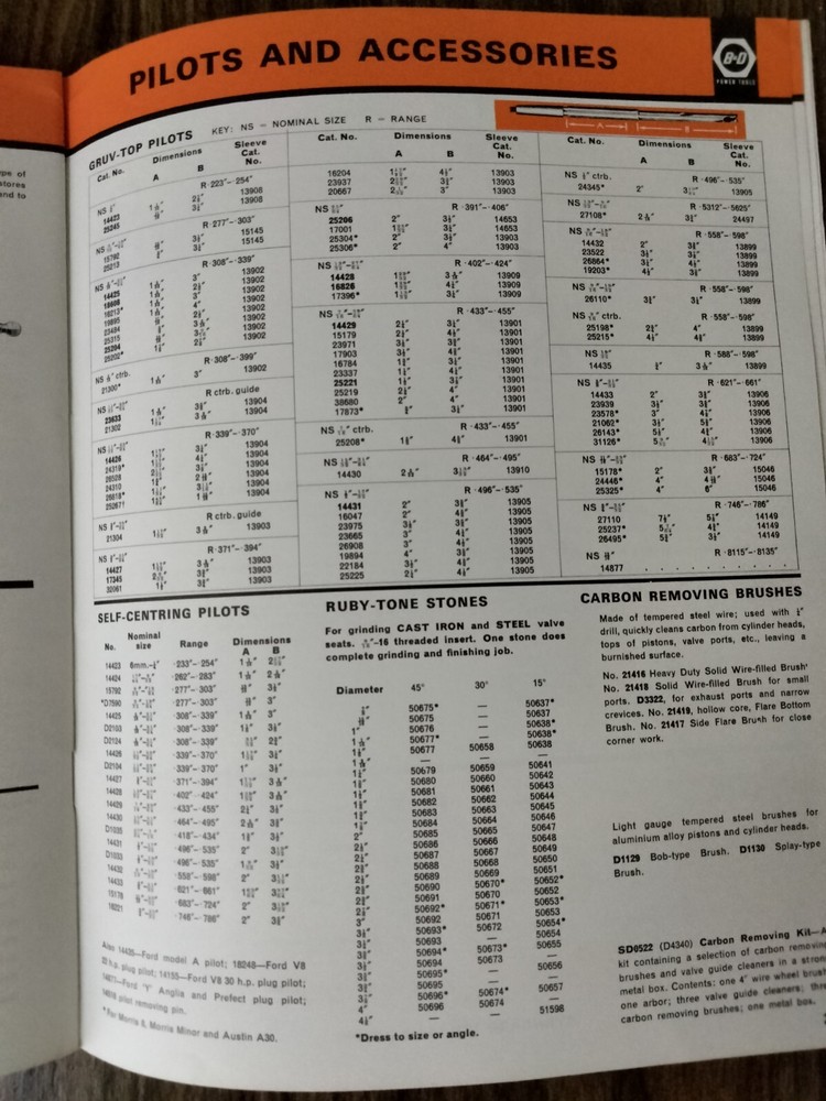 Black & Decker Power Tools (South Africa) Used 1966 Catalog