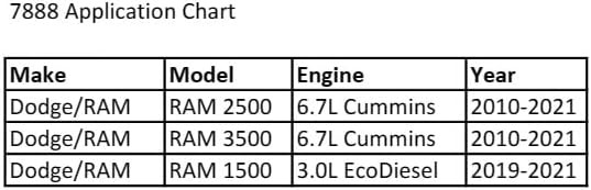 CTA Tools 7888 Cummins Fuel Filter Canister Socket - 28mm