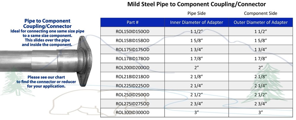 2 3/4” ID to 2.75" OD Exhaust Pipe to Component Coupling Connector Adapter