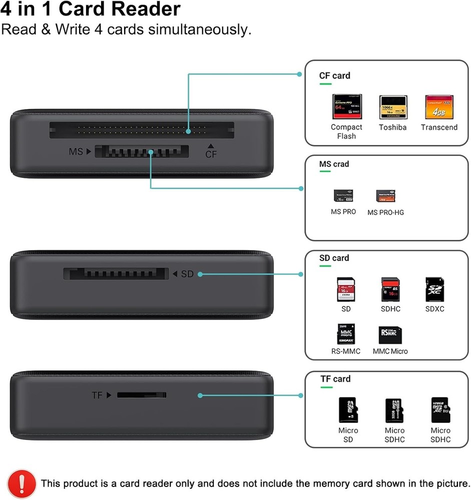 Memory Card Reader, BENFEI 4in1 USB 3.0 and USB-C to SD Micro MS CF Black
