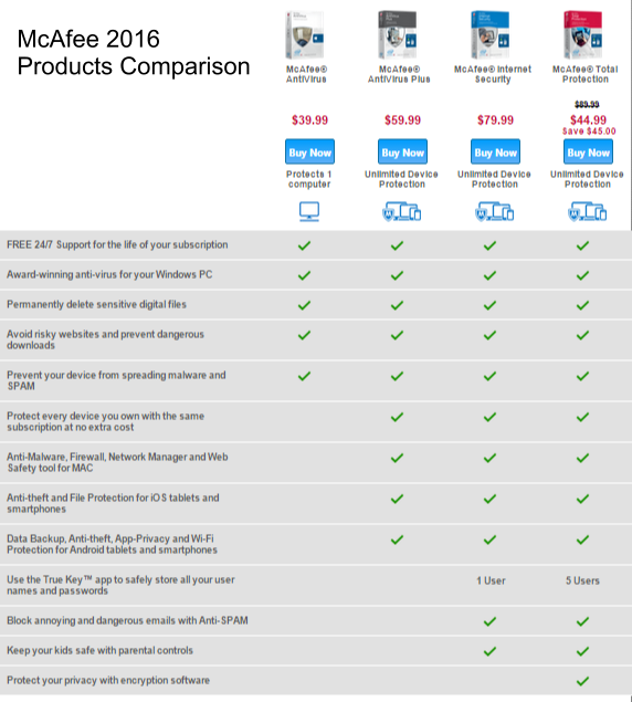 McAfee - AntiVirus Plus Internet Security Total Protection Live Safe 4 PC Bundle