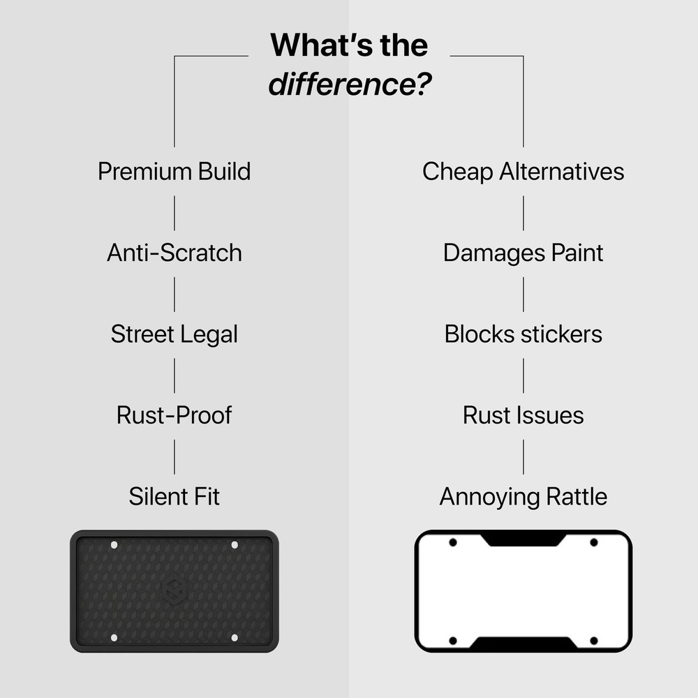 Rightcar Solutions Silicone License Plate Frame Rust Proof, Black 2pack