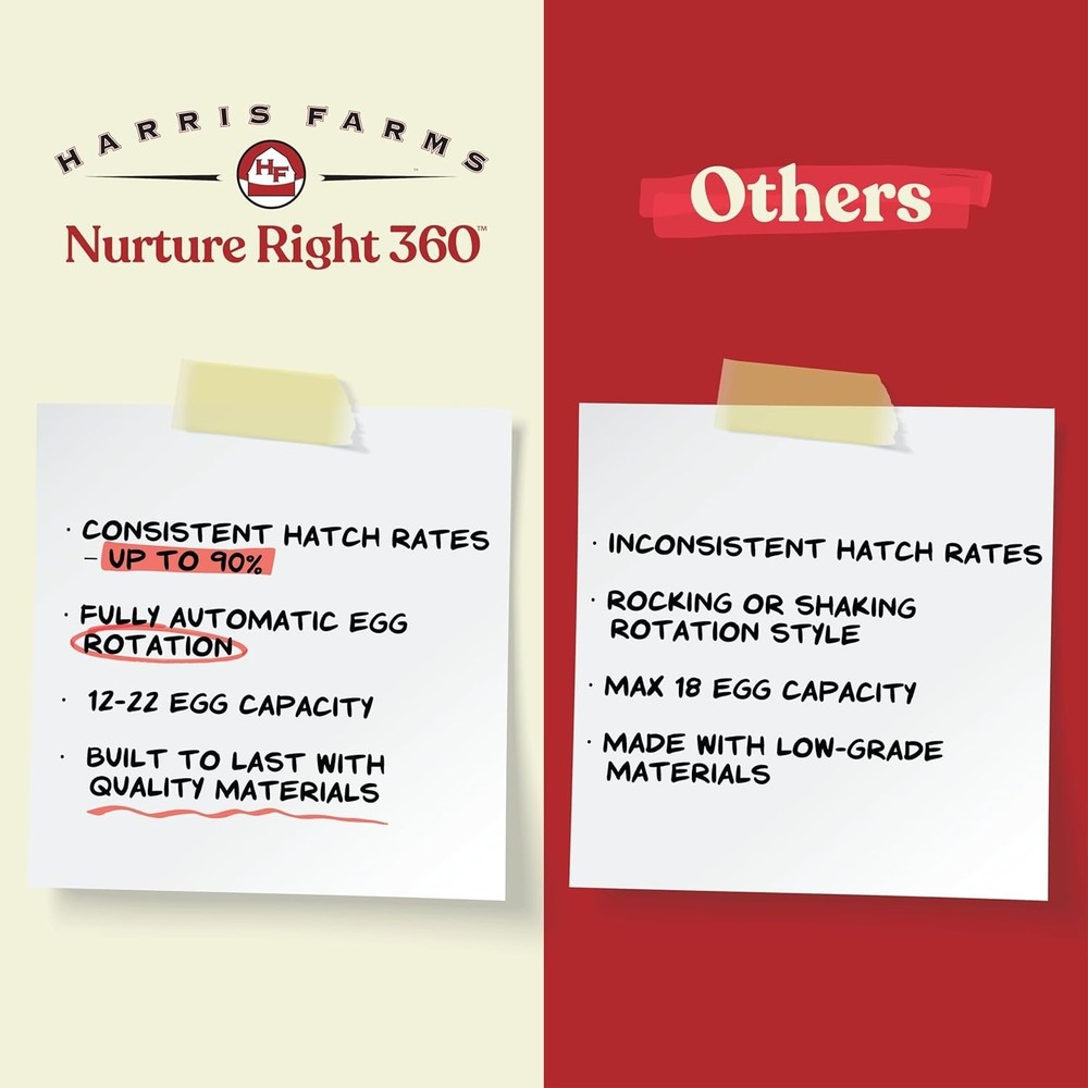 Compact Nurture Right Egg Incubator for Successful Hatching – 12-22 Egg Capacity