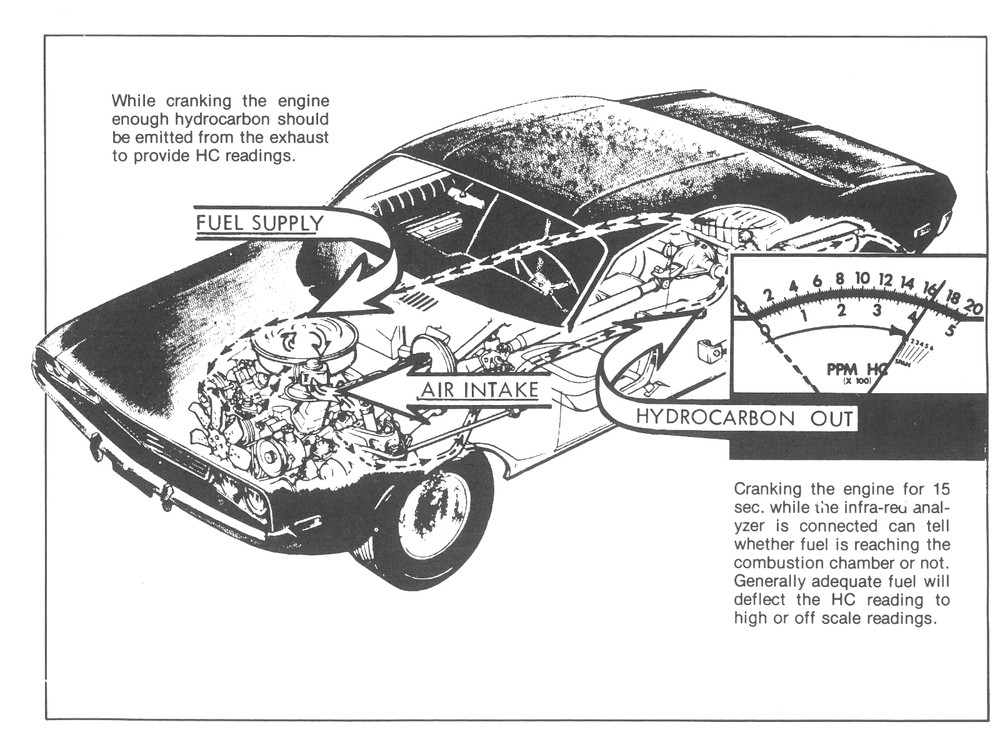 Allen Test 25-000 Series Engine Analyzer Programmed Training Course