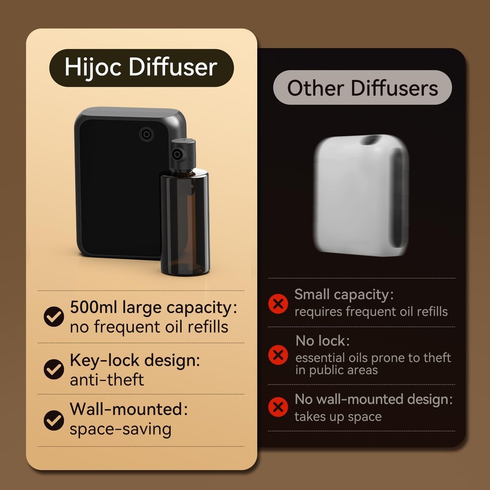 Smart Essential Oil Diffuser with Bluetooth,Waterless Scent Machine for Black