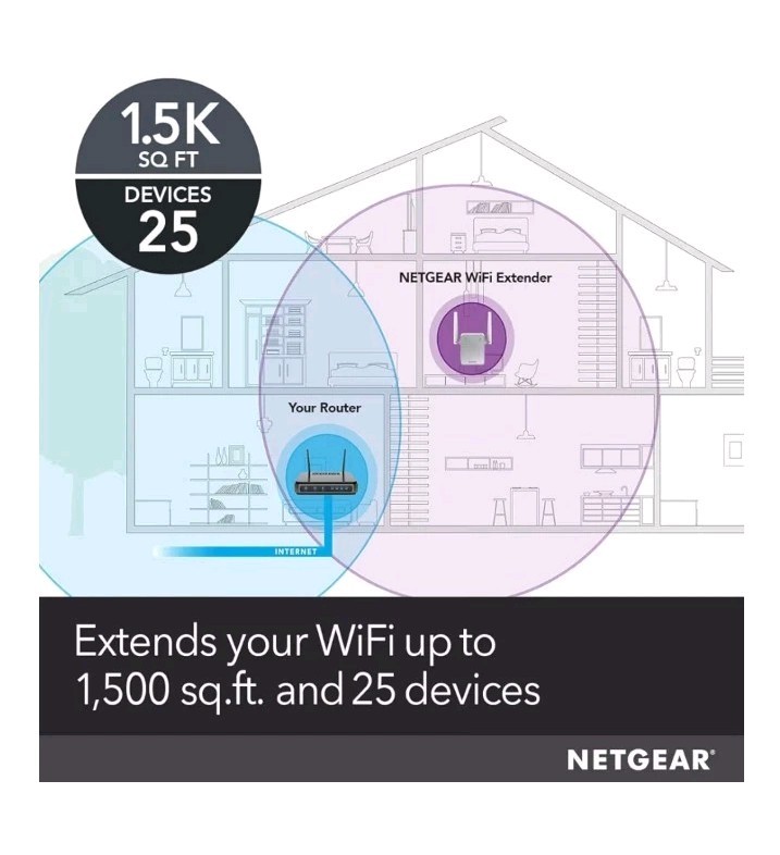 NETGEAR AC1200 WiFi Range Extender White . New SEALED