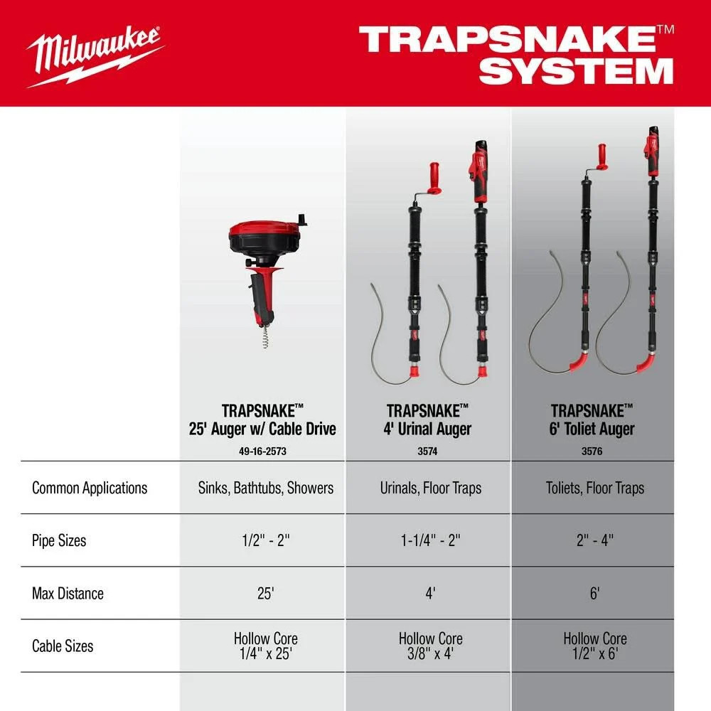 Milwaukee Trapsnake 4' Urinal Auger Bare Tool