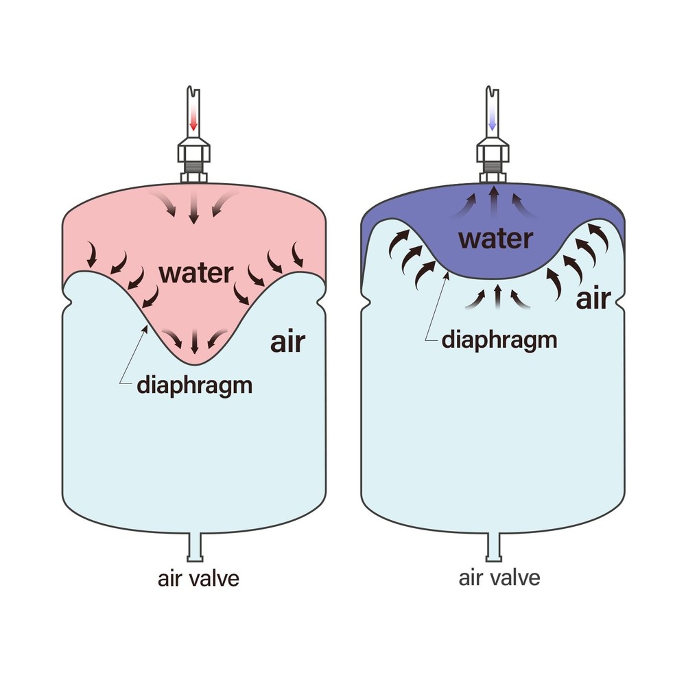Solimeta 4.5 Gallon Potable Water Expansion Tank With Adjustable Wall Mountin...