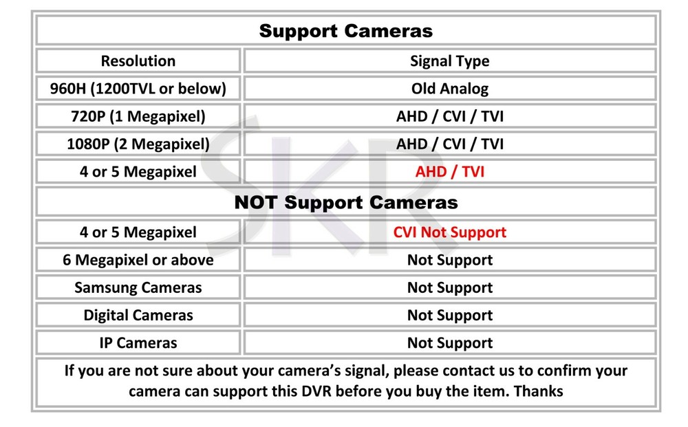 Sikker 16 Channel standalone DVR Security Camera Recorder support Lorex 1080P