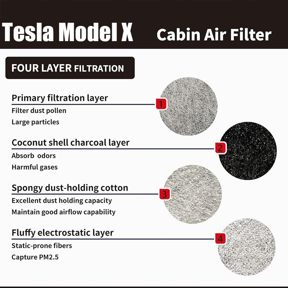 Car Cabin Air Filter Replacement with Activated Carbon for Tesla Model X Gray