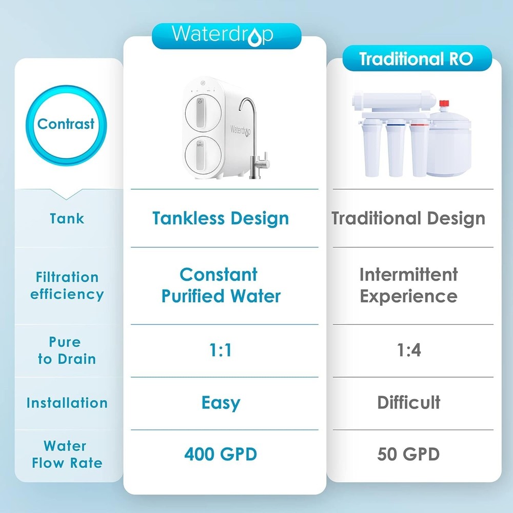 Waterdrop G2 Reverse Osmosis Water Filtration System,400 GPD, Tankless