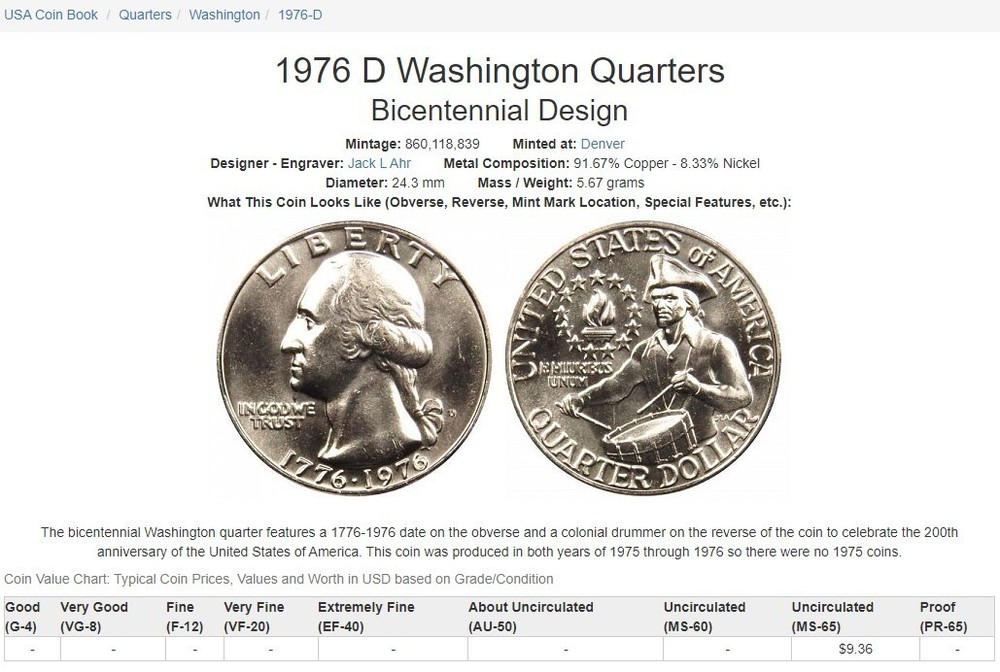 1976-D Washington Quarter 25¢ ⁄⁄ U.S. Bicentennial