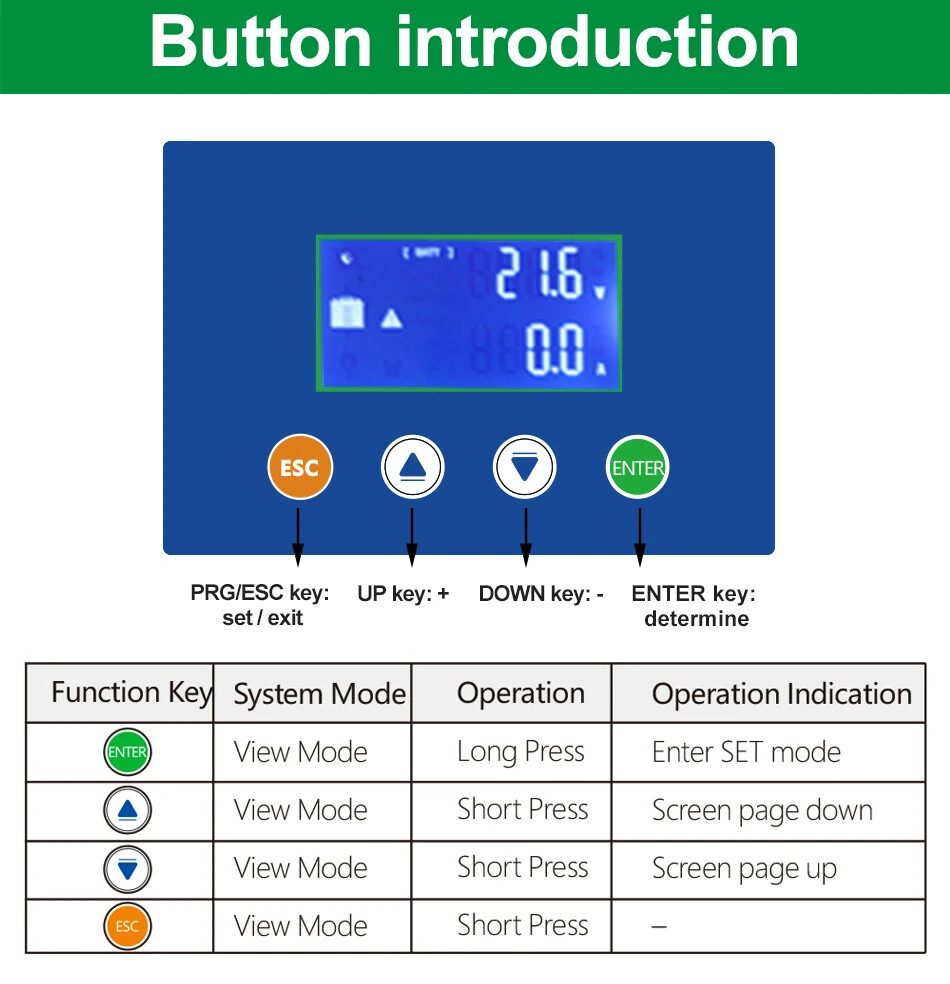 80A 100A MPPT Solar Panel Regulator Battery Charge Controller 12V 24V 36V 48V