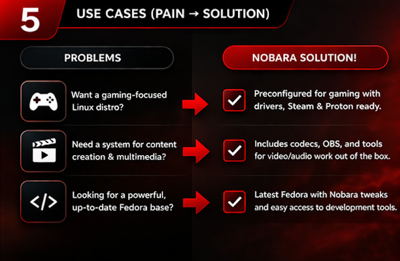 Nobara OS USB Bootable Flash Drive 64 Bit Linux Live Gaming Installer Latest