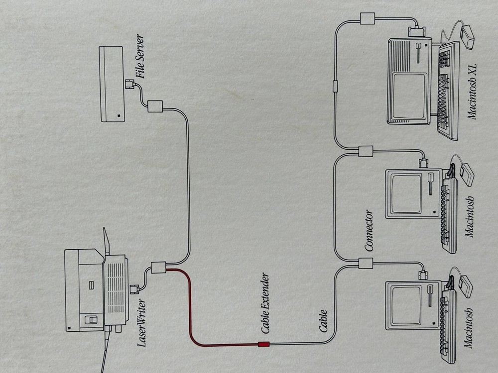 Macintosh AppleTalk Cable Kit M2014