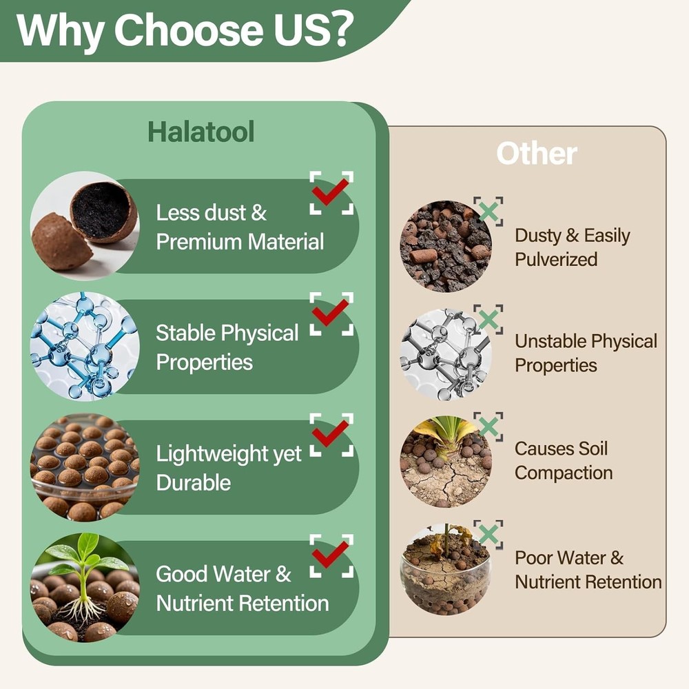 2 LB Expanded Clay Pebbles - 4mm-16mm Size for Optimal Soil Alternatives