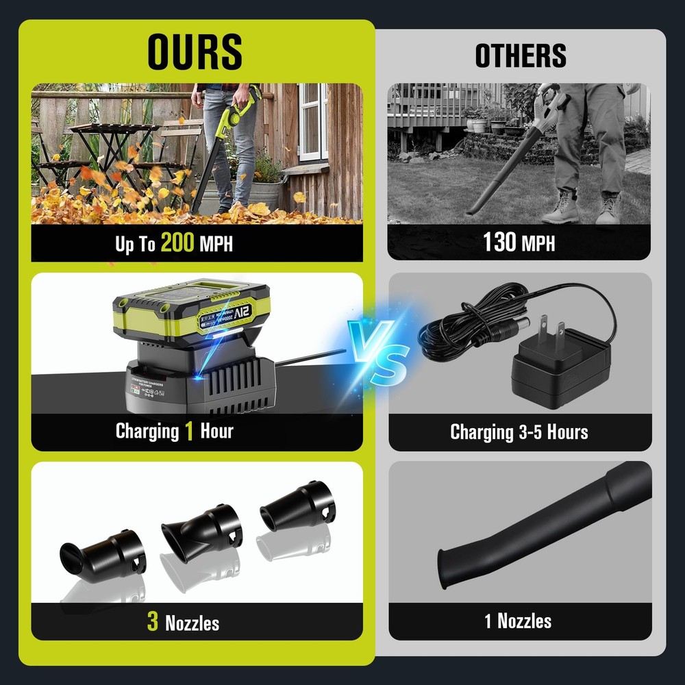 EWORK Small Leaf Blower Cordless 21V Powerful 2*2.0Ah Battery, Green