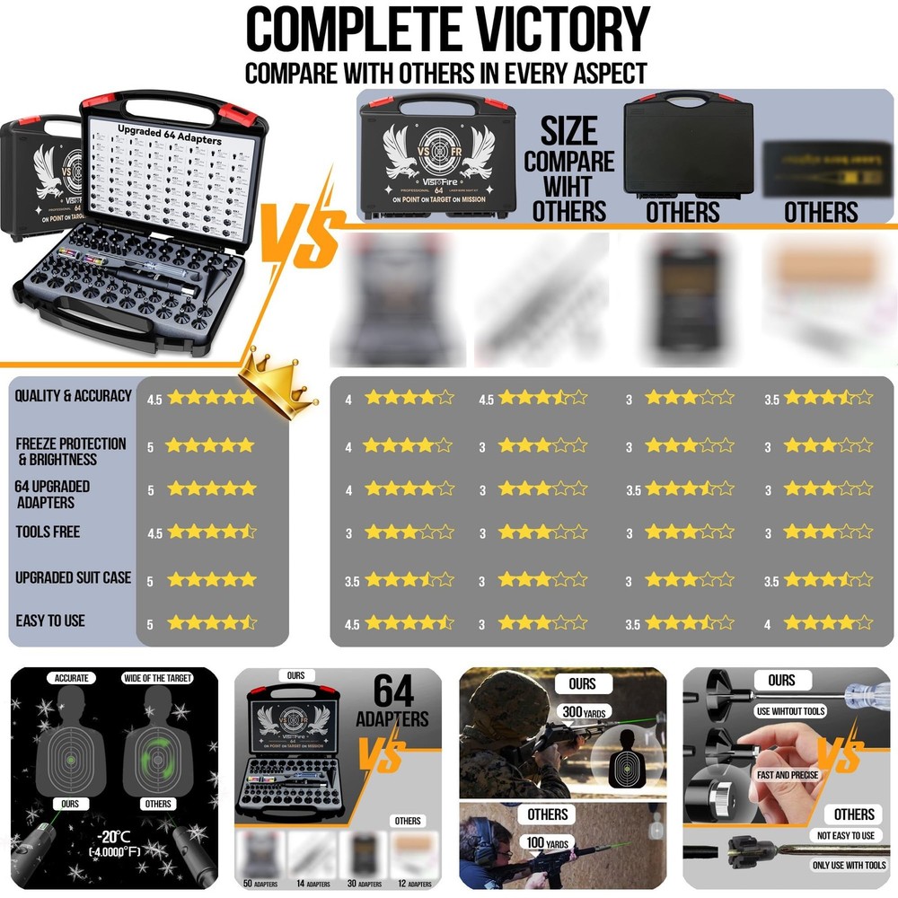 Visiofire Tool-Free Laser Bore Sight Kit, Green