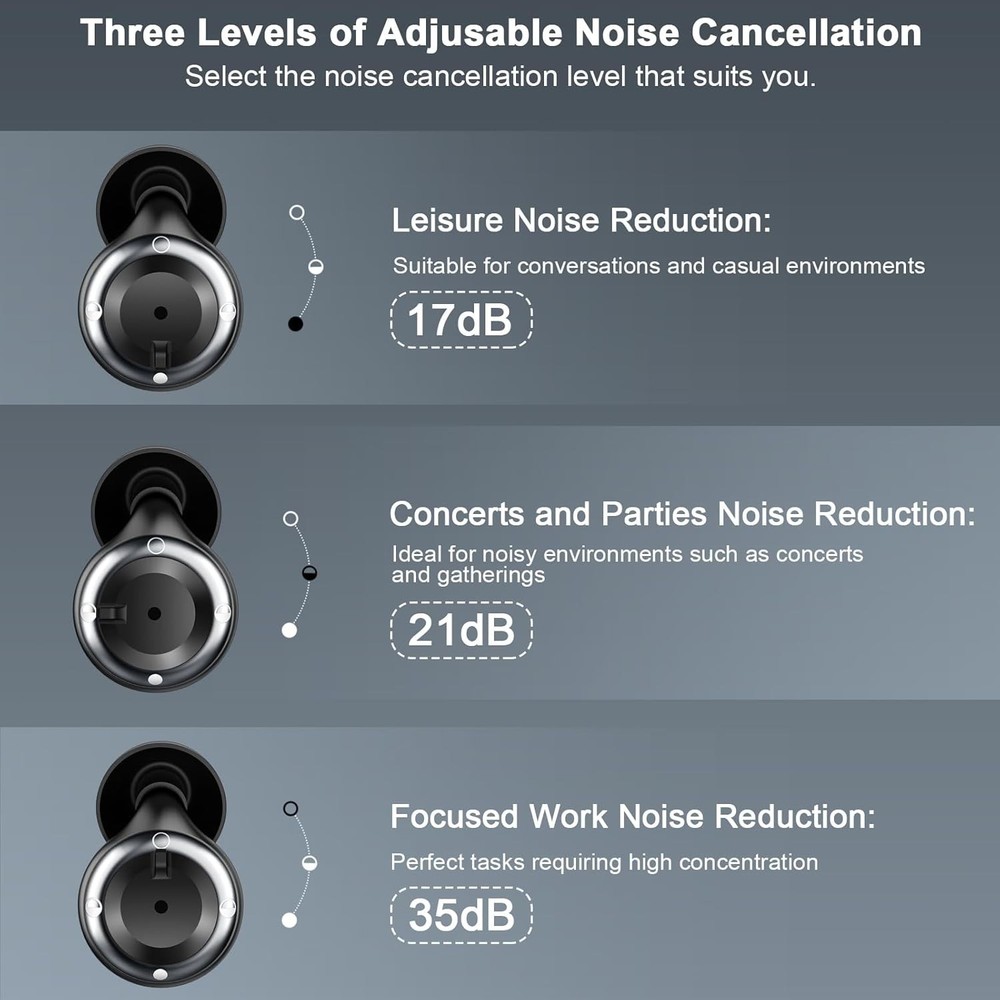 Adjustable Ear Plugs for Sleeping, Noise Cancelling 17-35dB, 7 Reusable