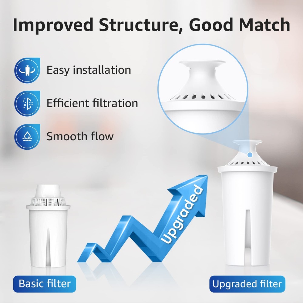 Overbest NSF Certified Pitcher Water Filter, Replacement for 6 Count, White