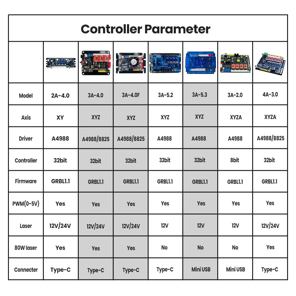 GRBL Controller Board 3 AXIS Driver Board for CNC Router CNC Engraving Machine