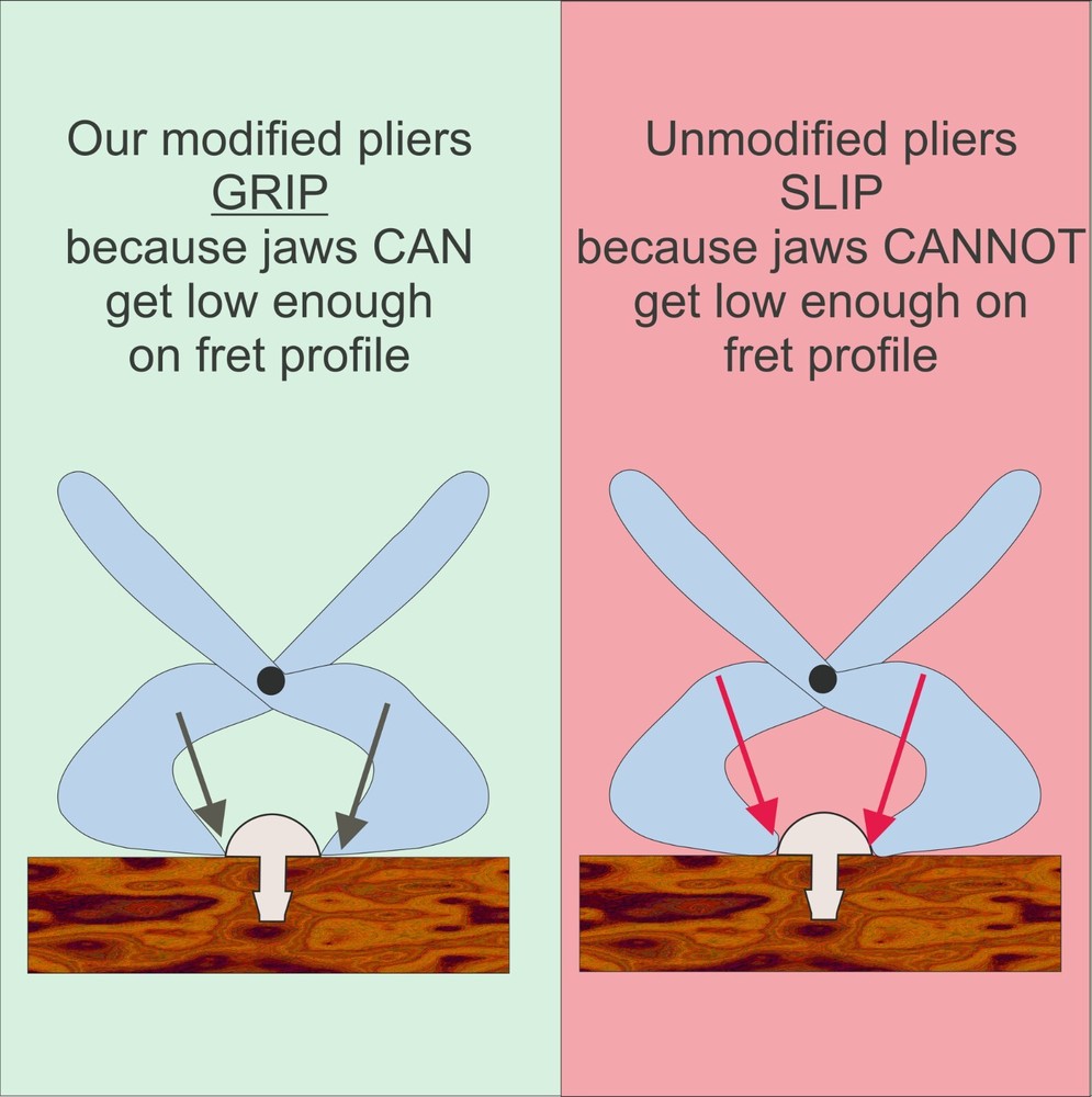 Fret Replacement Kit with Soft Grip Handles. Pullers, Cutters, Mallet & Strip.