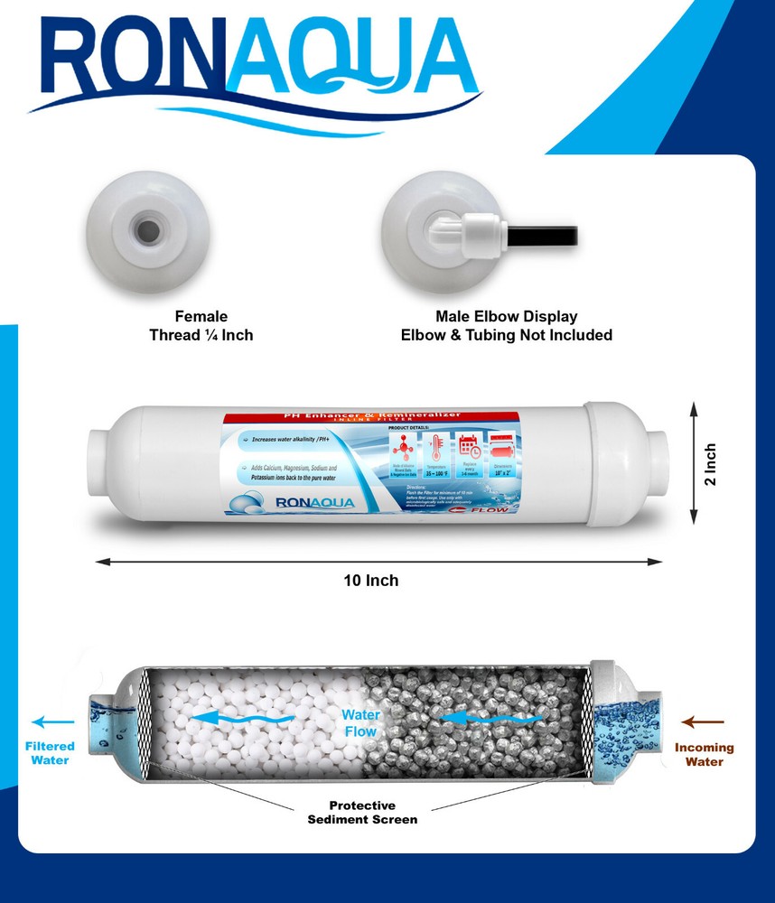 Alkaline in-line Water Replacement Filter - PH Enhancer, and Re-Mineralizer