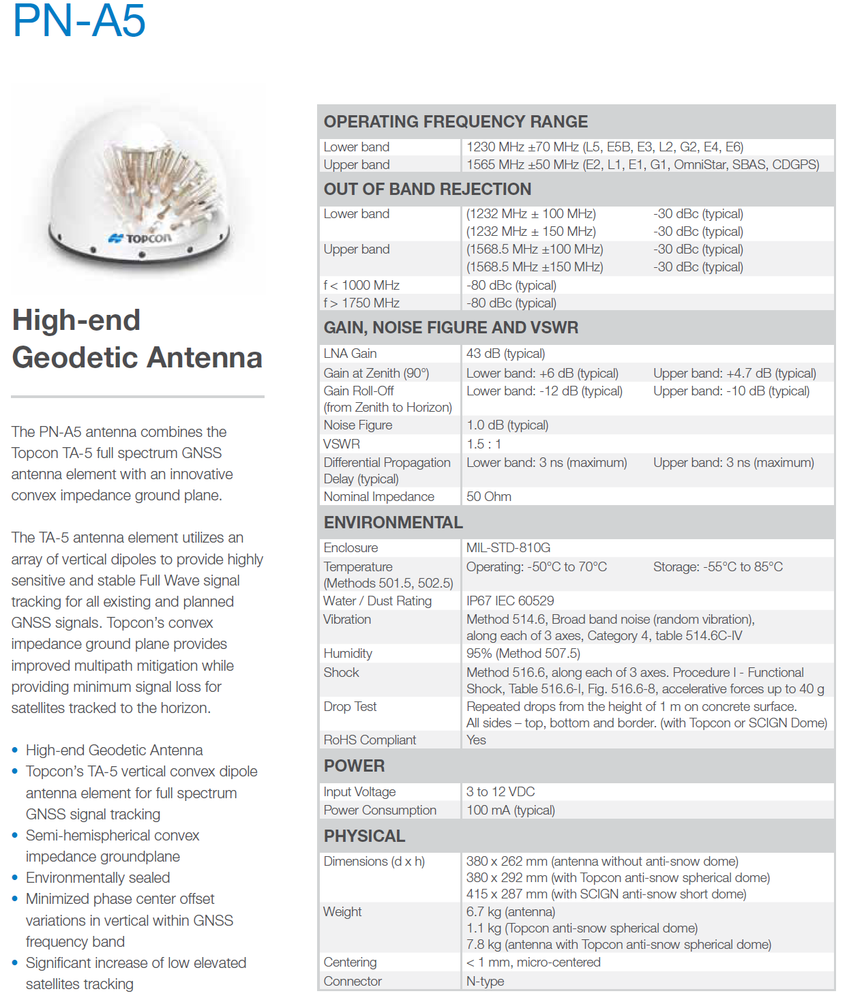 Topcon PN-A5 Pin Based GNSS Full Wave Base Station Antenna