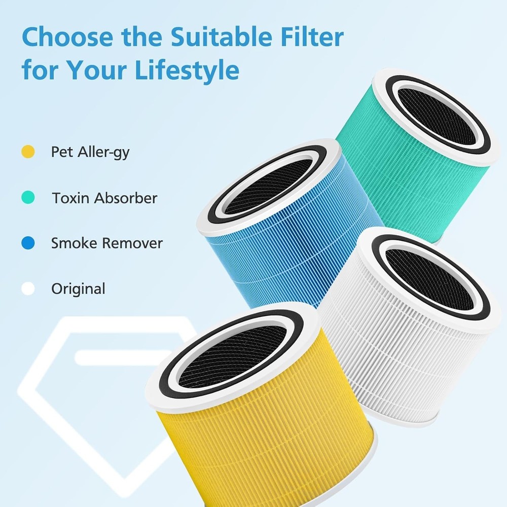 Eco-Friendly 2 Pack LEVOIT Core 300 Replacement Filter - Optimal Air Quality