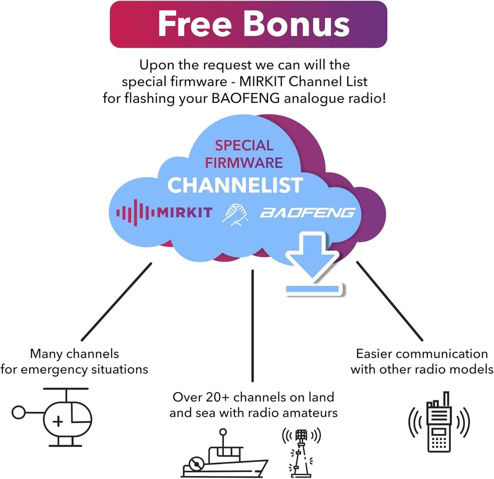 Ham Radio Programming Cable for Baofeng UV-5R