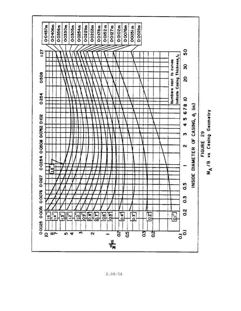 370 Page 1986 Navy Blast Resistant Structures Building Design Manual on Data CD