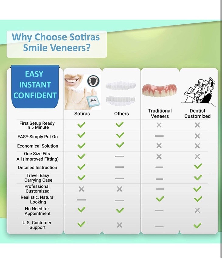 Sotiras Smile Veneers