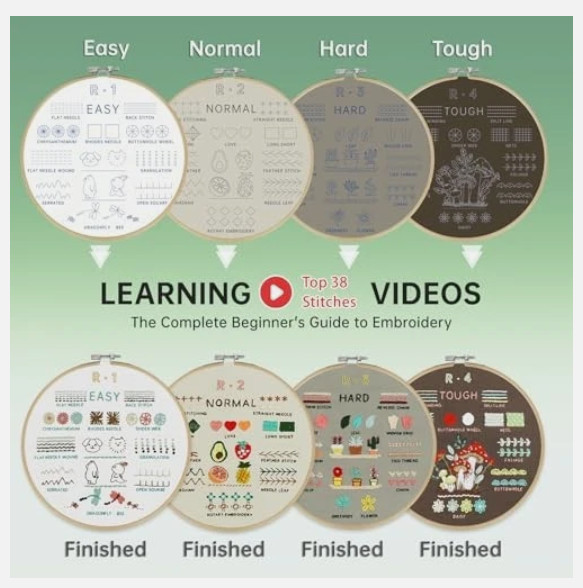 Embroidery Kit for Beginners - Learn 38 Stitches, Step-by-Step Guide & Accessori