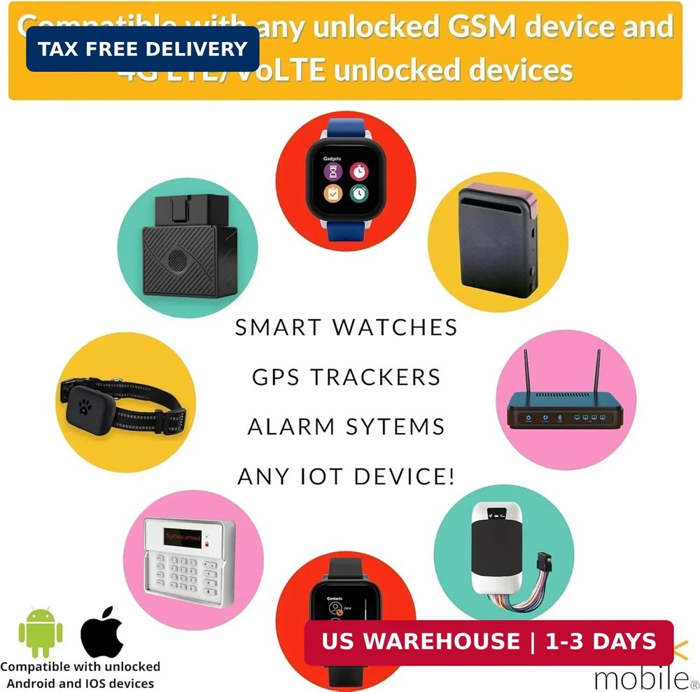 Versatile GPS Tracker SIM Card Kit - Standard, Micro, Nano Sizes for All Devices