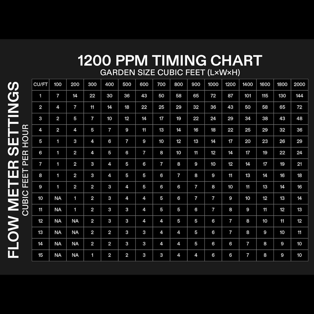 VIVOSUN CO2 Regulator Hydroponics Emitter System with Solenoid Valve Flowmeter