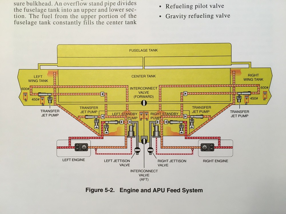 Gulfstream G150 Pilot Training Manual, Vol. 2 Aircraft Systems