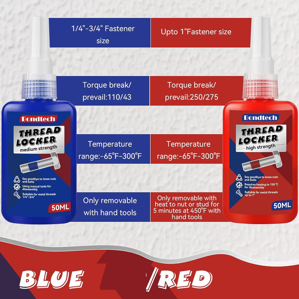 Thread Lock Blue and Red, Threadlocker Medium and High Strength, Thread Locker f
