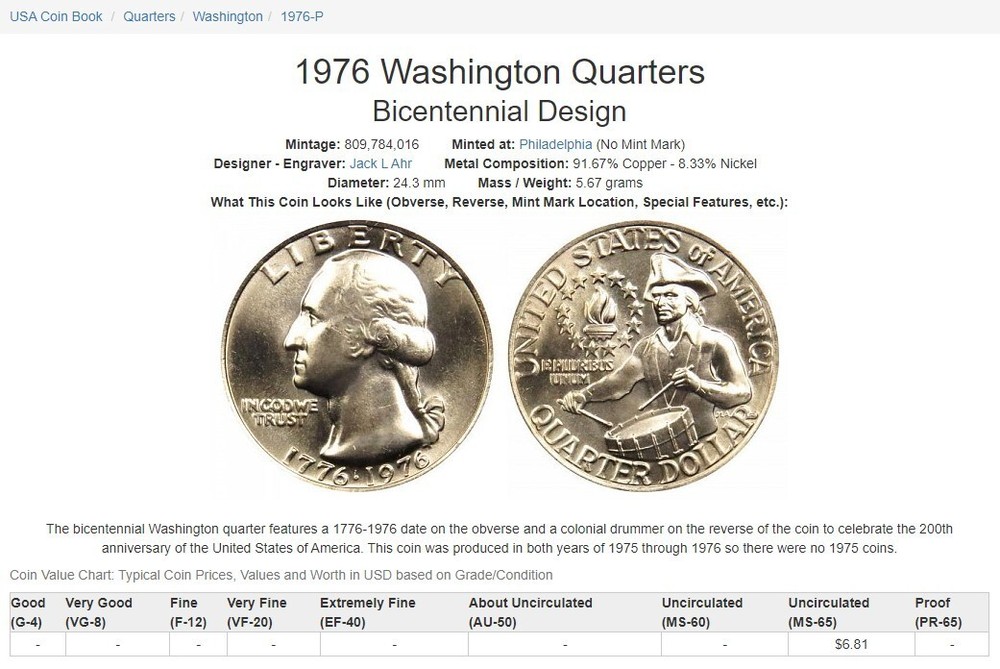 1976 Washington Quarter 25¢ ⁄⁄ U.S. Bicentennial