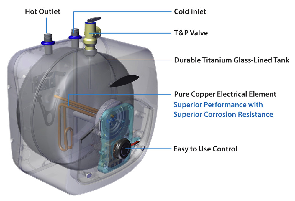 HTP EVR02.5A014C - Everlast Mini Tank Point of Use Water Heater Plug-in, 2.5 Ga1
