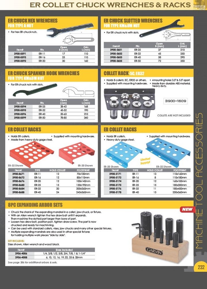 M-TYPE MINI ER20 COLLET CHUCK NUT (3900-0682)