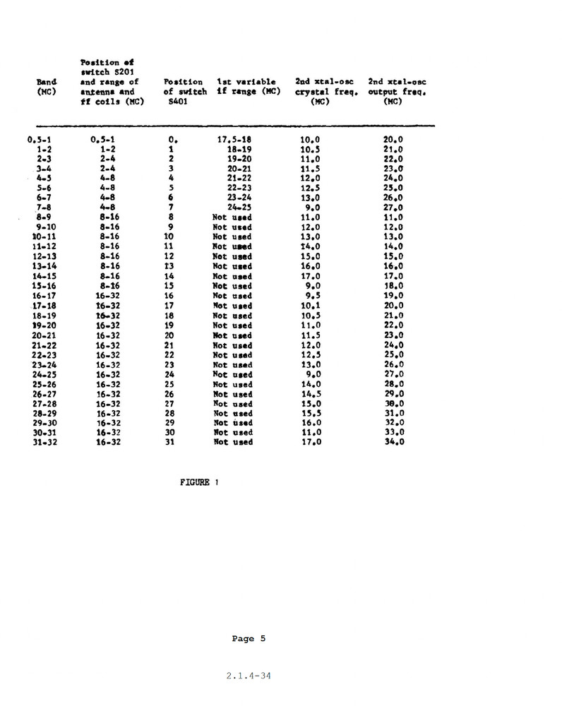 78 pg. CRYPTOLOGIC TECHNICIAN "A" R-390/URR MAINTENANCE COURSE Manual on Data CD