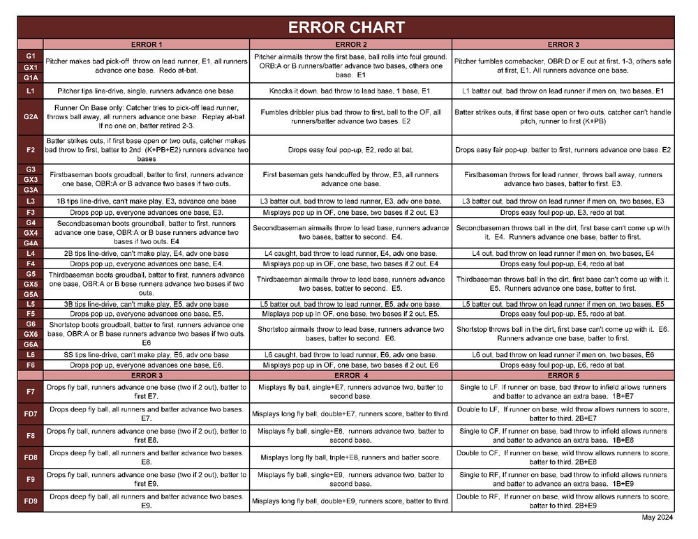 1989 Statis Pro Advanced Baseball Game
